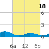 Tide chart for Spooner Creek, North Carolina on 2021/04/18