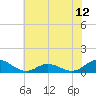 Tide chart for Spooner Creek, North Carolina on 2021/06/12