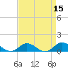 Tide chart for Spooner Creek, North Carolina on 2022/04/15