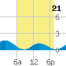 Tide chart for Spooner Creek, North Carolina on 2022/04/21