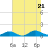 Tide chart for Spooner Creek, North Carolina on 2022/07/21