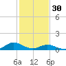 Tide chart for Spooner Creek, North Carolina on 2023/01/30