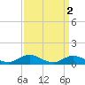 Tide chart for Spooner Creek, North Carolina on 2023/04/2