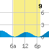 Tide chart for Spooner Creek, North Carolina on 2023/04/9