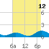 Tide chart for Spooner Creek, North Carolina on 2023/08/12