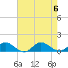 Tide chart for Spooner Creek, North Carolina on 2023/08/6