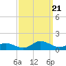 Tide chart for Spooner Creek, North Carolina on 2023/09/21