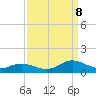 Tide chart for Spooner Creek, North Carolina on 2023/09/8
