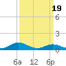 Tide chart for Spooner Creek, North Carolina on 2024/03/19