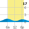 Tide chart for Spooner Creek, North Carolina on 2024/04/17