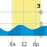 Tide chart for Spring Warrior Creek, Florida on 2021/06/3