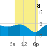 Tide chart for Spring Warrior Creek, Florida on 2023/10/8