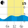 Tide chart for Spring Warrior Creek, Florida on 2024/05/15