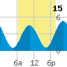 Tide chart for Myrtle Beach, South Carolina on 2021/04/15