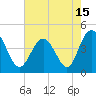 Tide chart for Myrtle Beach, South Carolina on 2021/05/15