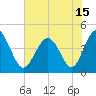 Tide chart for Myrtle Beach, South Carolina on 2021/06/15