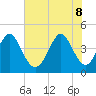 Tide chart for Myrtle Beach, South Carolina on 2022/06/8