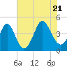 Tide chart for Myrtle Beach, South Carolina on 2022/07/21