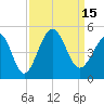 Tide chart for Myrtle Beach, South Carolina on 2022/09/15