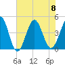 Tide chart for Myrtle Beach, South Carolina on 2023/07/8