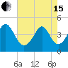 Tide chart for Myrtle Beach, South Carolina on 2024/05/15
