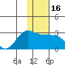 Tide chart for Akun Island, Alaska on 2021/01/16
