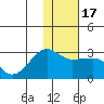 Tide chart for Akun Island, Alaska on 2021/01/17