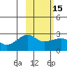 Tide chart for Akun Island, Alaska on 2021/02/15