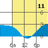 Tide chart for Akun Island, Alaska on 2021/06/11