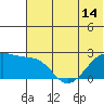 Tide chart for Akun Island, Alaska on 2021/06/14