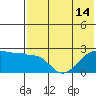 Tide chart for Akun Island, Alaska on 2021/07/14