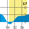 Tide chart for Akun Island, Alaska on 2021/08/17