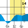 Tide chart for Akun Island, Alaska on 2021/09/14