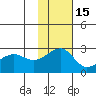 Tide chart for Akun Island, Alaska on 2021/11/15