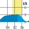 Tide chart for Akun Island, Alaska on 2021/12/15