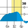 Tide chart for Akun Island, Alaska on 2022/01/30