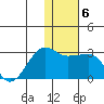 Tide chart for Akun Island, Alaska on 2022/01/6