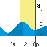 Tide chart for Akun Island, Alaska on 2022/01/8