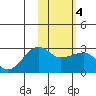 Tide chart for Akun Island, Alaska on 2022/02/4