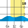 Tide chart for Akun Island, Alaska on 2022/03/18