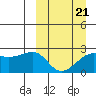 Tide chart for Akun Island, Alaska on 2022/03/21