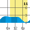 Tide chart for Akun Island, Alaska on 2022/04/11