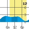 Tide chart for Akun Island, Alaska on 2022/04/12