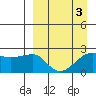 Tide chart for Akun Island, Alaska on 2022/04/3