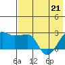 Tide chart for Akun Island, Alaska on 2022/05/21
