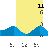 Tide chart for Akun Island, Alaska on 2022/09/11