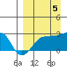 Tide chart for Akun Island, Alaska on 2022/09/5