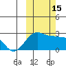 Tide chart for Akun Island, Alaska on 2022/10/15