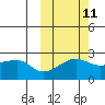 Tide chart for Akun Island, Alaska on 2023/10/11