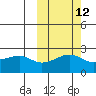 Tide chart for Akun Island, Alaska on 2023/10/12